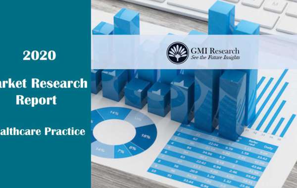 Soft Tissue Repair Market Research Report
